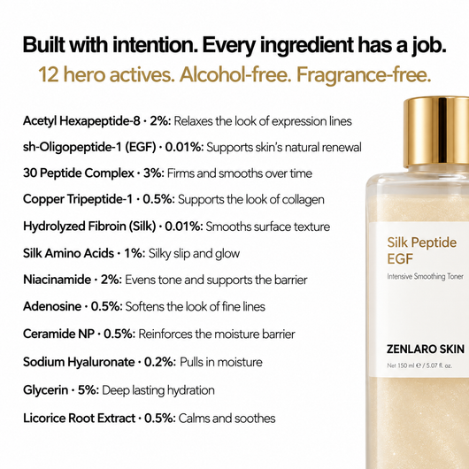 Zenlaro Skin™ Silk Peptide EGF Toner
