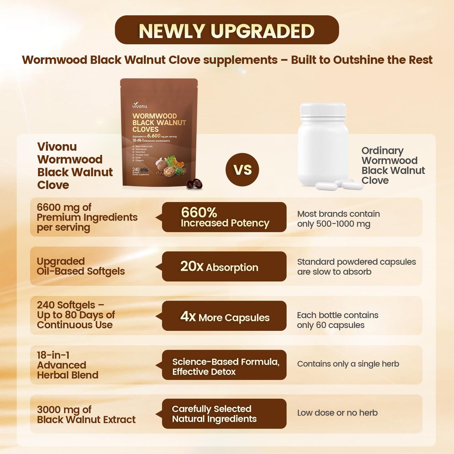 18-In-1 Wormwood Black Walnut Cloves Capsules